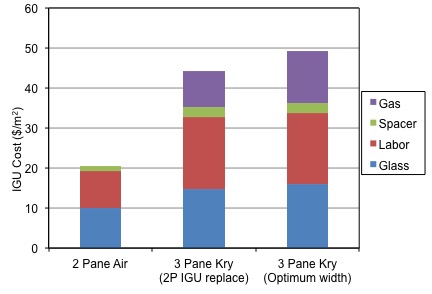 Argon Vs Krypton Gas In Windows Discount Windows Mn