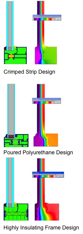 Thermal Performance