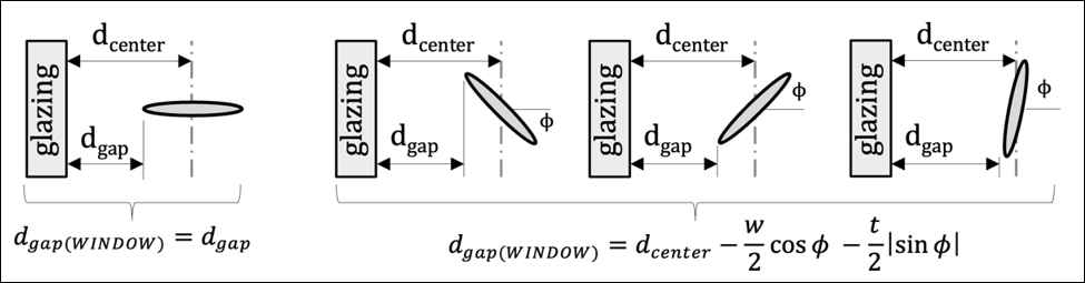 DCenter definition