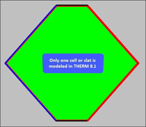 Only one cell is modeled