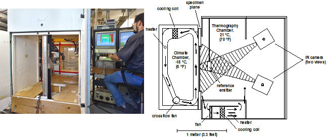 Open warm side IR chamber (left) Schematic cross-section of environmental chambers (right)