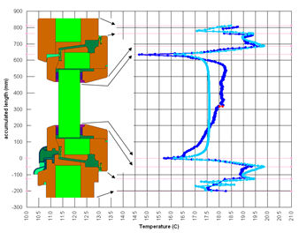 Post processed IR surface temperature validation comparison