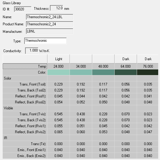 Table