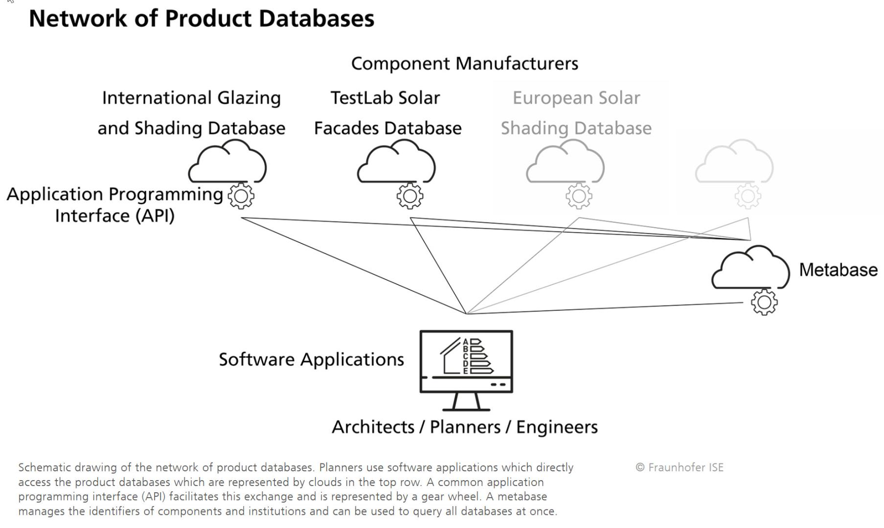 Database Database